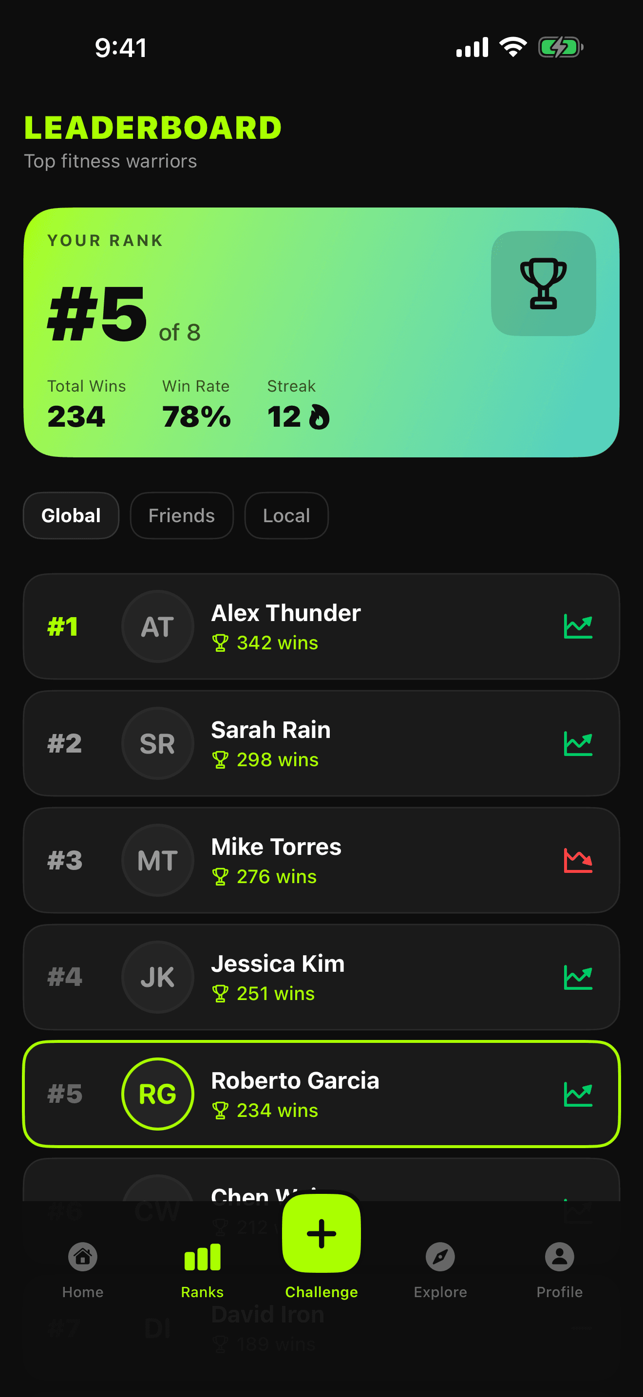 FitFights leaderboard showing global rank, wins, win rate, and streak
