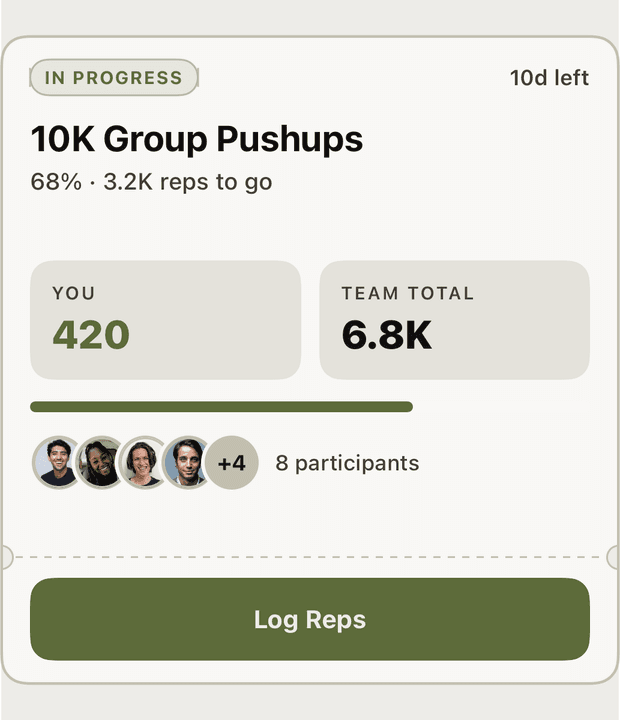 10K group push-ups mission, 68 percent of the way there